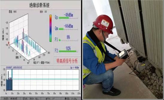 在線帶電檢測及狀態(tài)診斷評估-案例1317